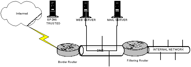 Network Diagram